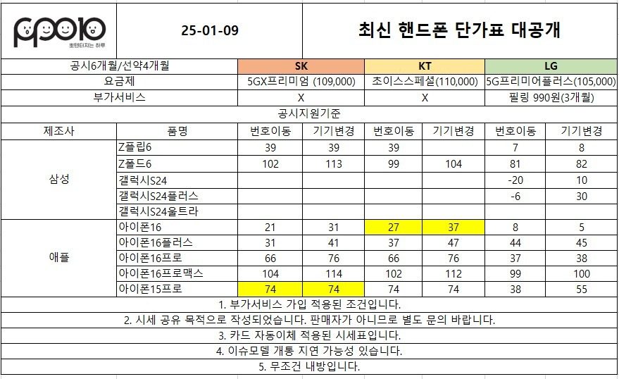 [250109] 최신형 휴대폰 갤럭시/아이폰 단가표!! 