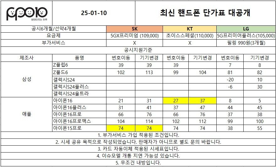 [250110] 최신형 휴대폰 갤럭시/아이폰 단가표!! 