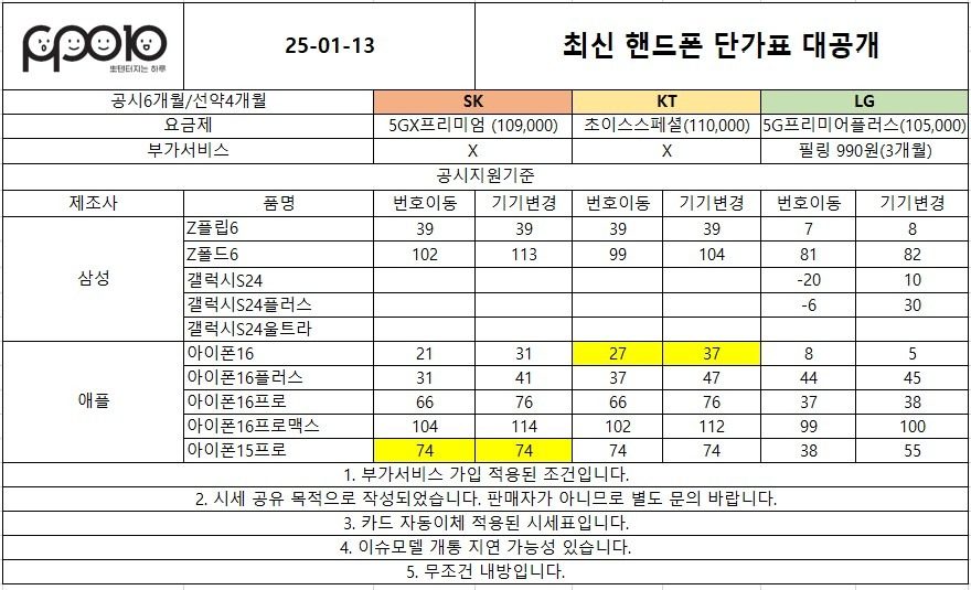 [250113] 최신형 휴대폰 갤럭시/아이폰 단가표!! 