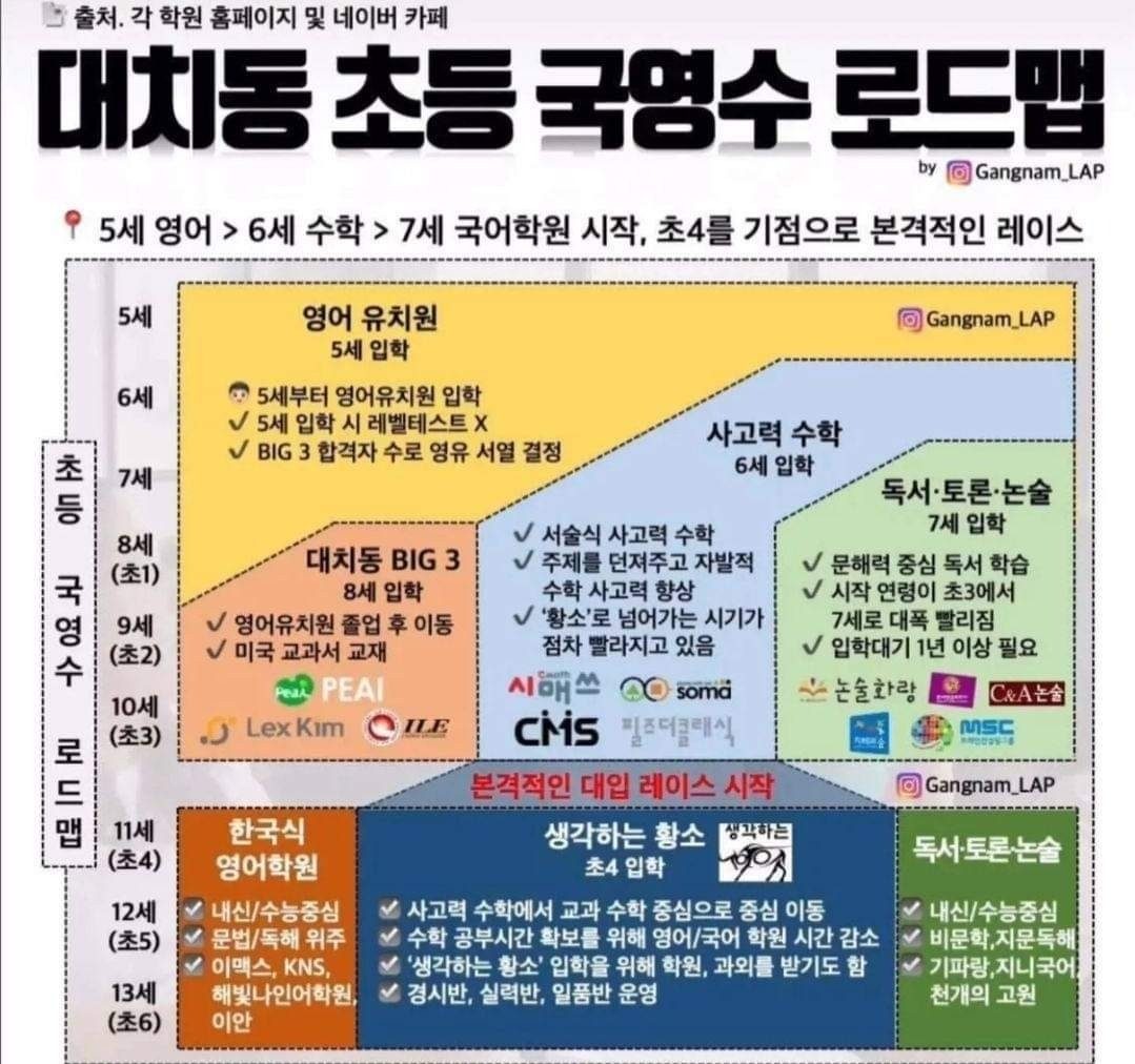 대치동 학생들의 삶