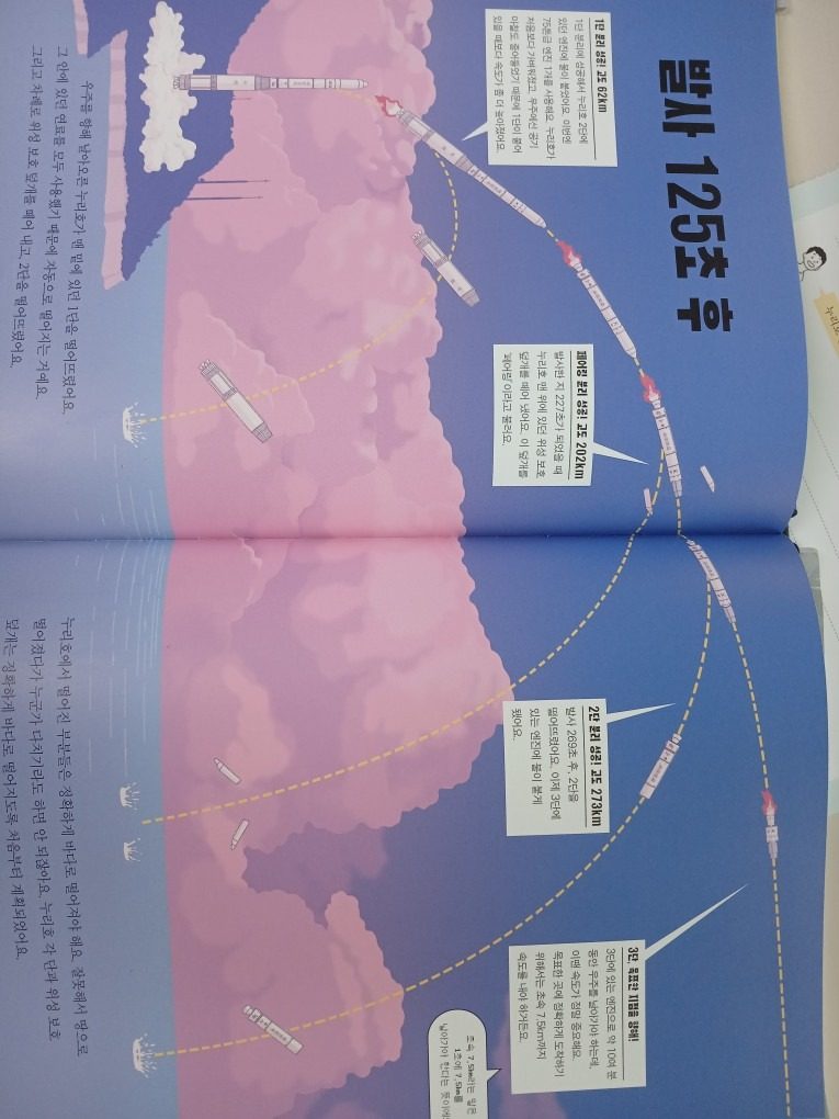 인공위성 발사체