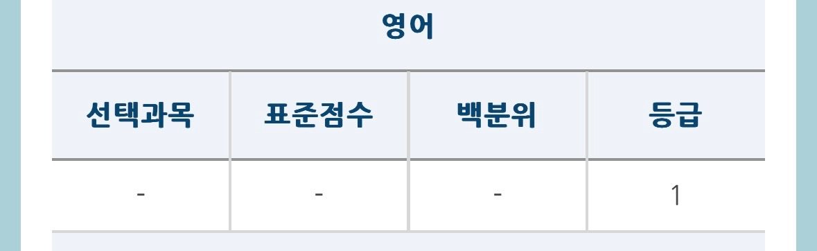 영어 과외 받을 학생 구합니다