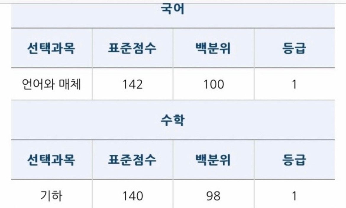 2025 의대 합격!  약대생 고3 최상위권 과외 - 마지막 1명