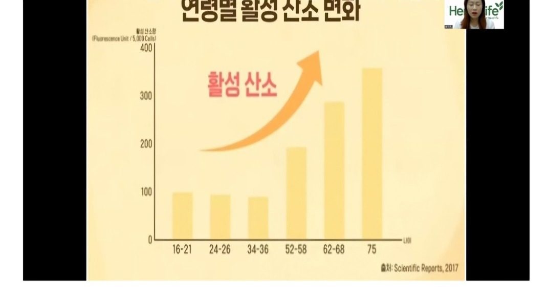 이유없이 내 몸이 아프다?