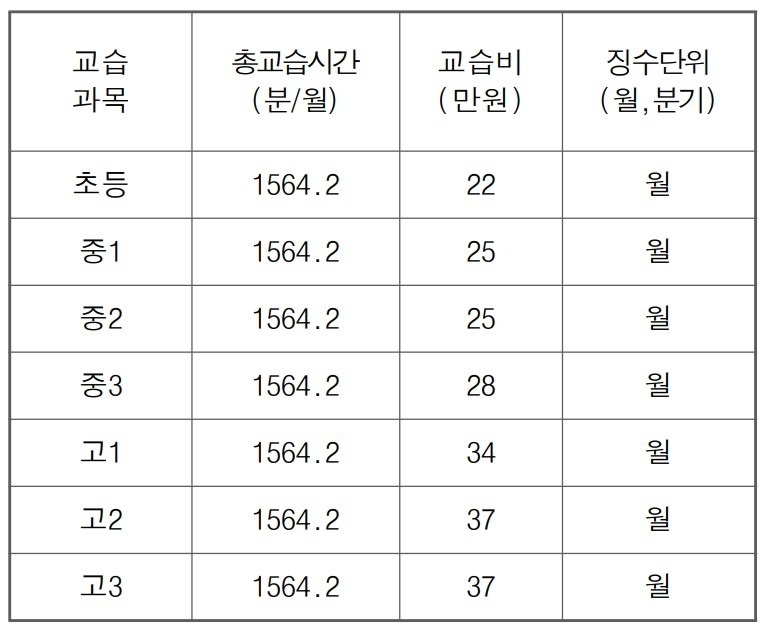 청라디에이블영어수학학원 picture 1