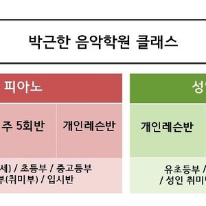 박근한 음악학원 클래스 안내