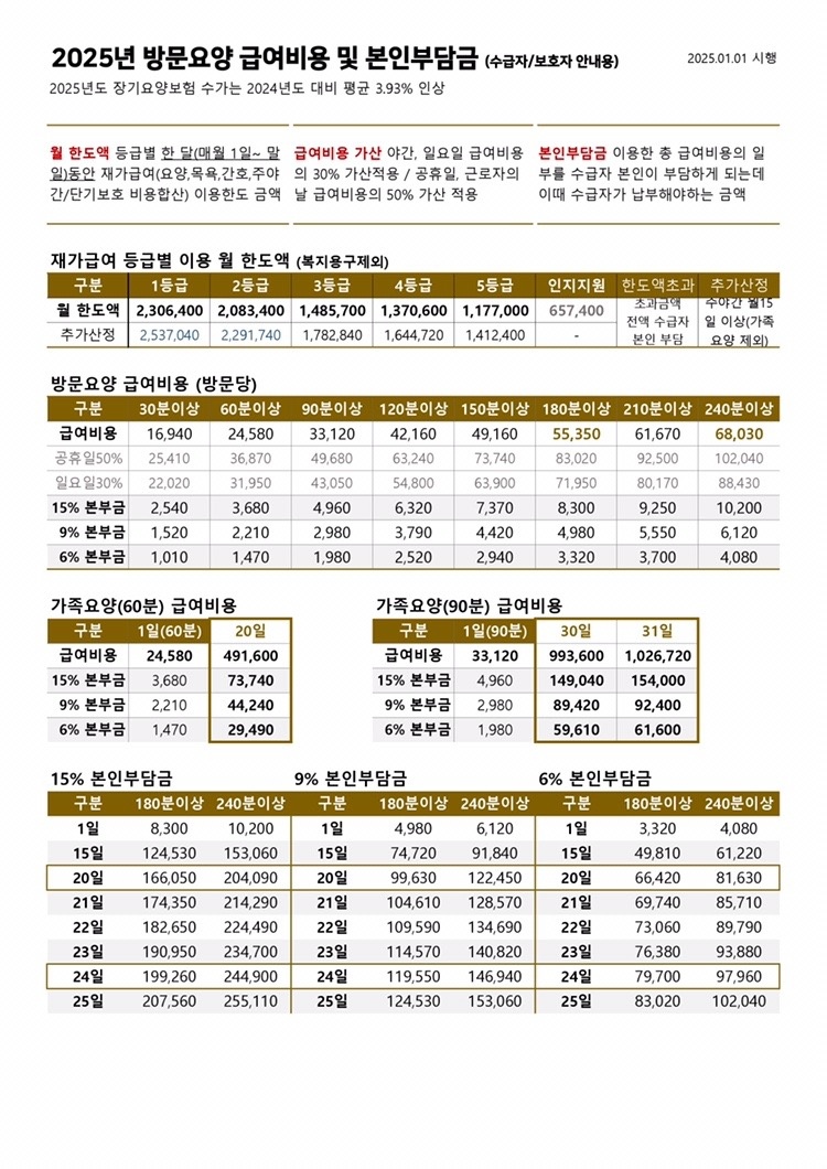 대교뉴이프방문요양센터 성남중원센터 picture 0