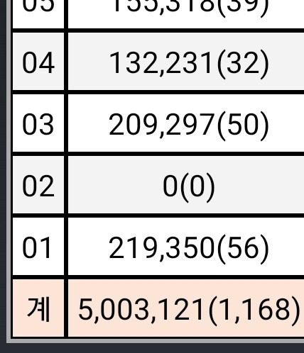 관악구 두잇특공대원 모집