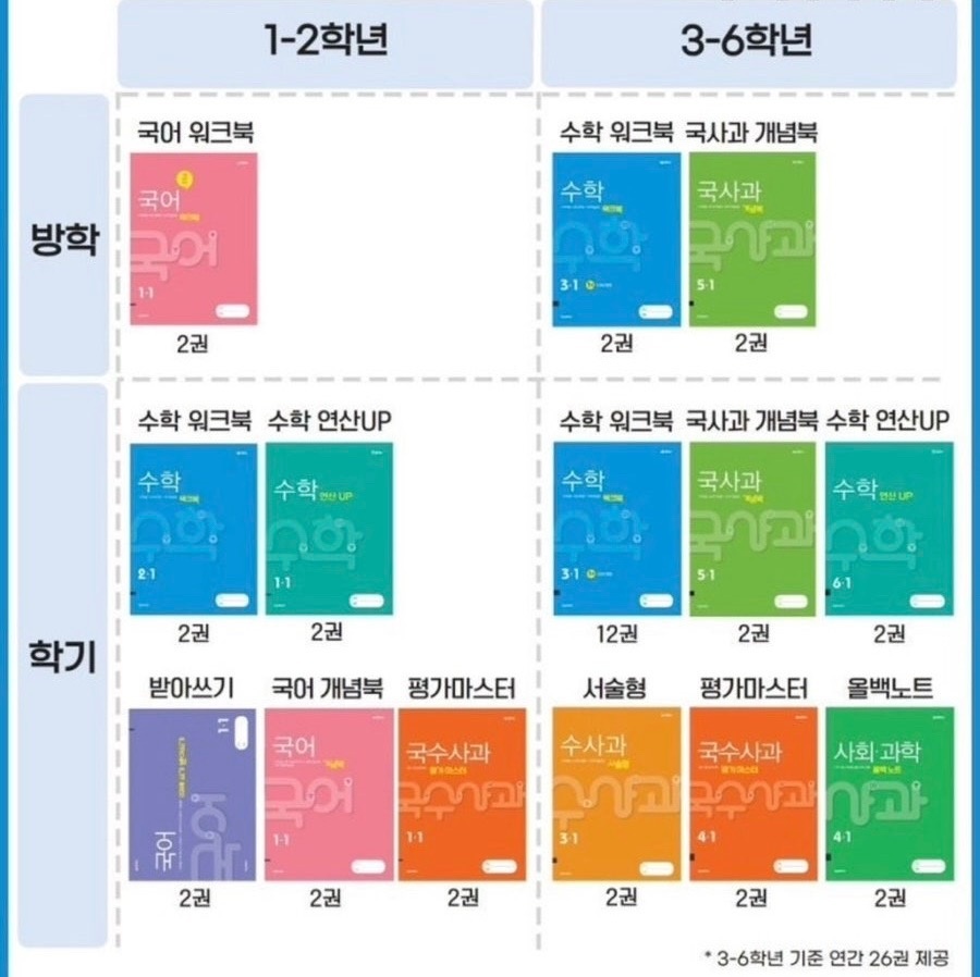 T클래스 항동중흥S 공부방 picture 3