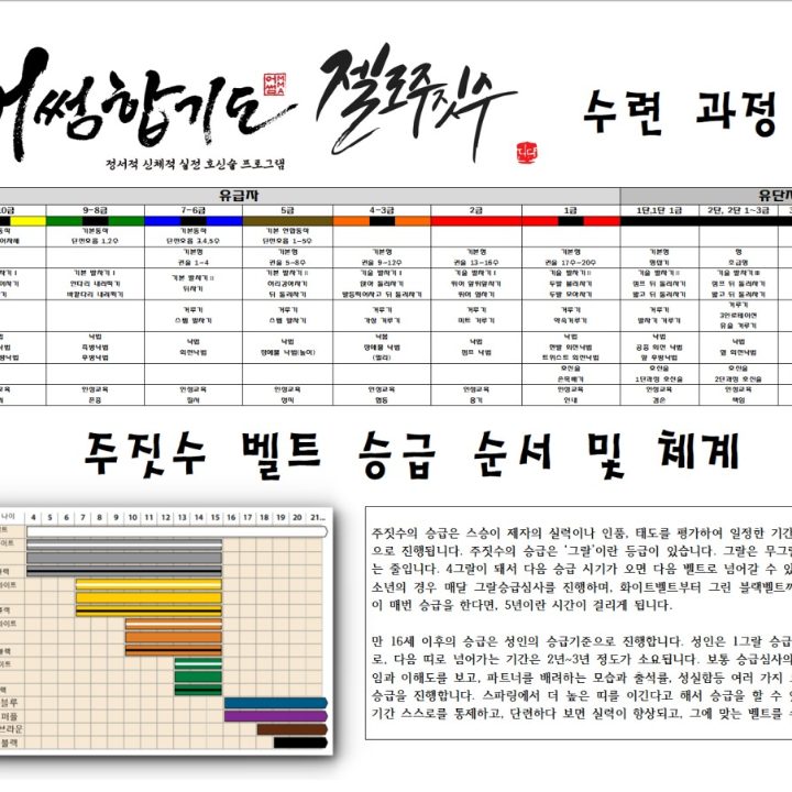 어썸합기도 젤로주짓수