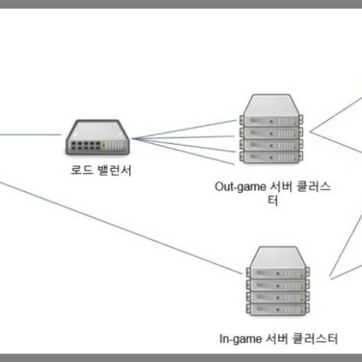 당근게임서버