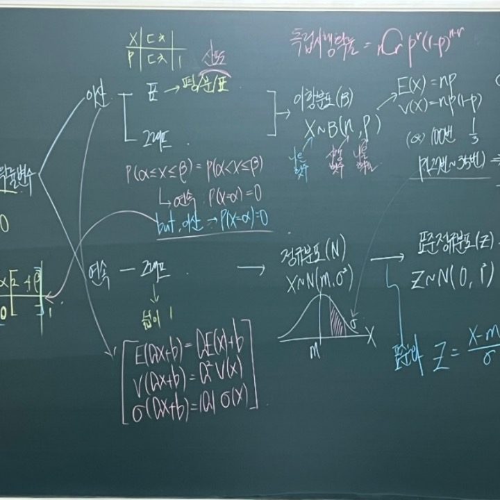 수포자살리기