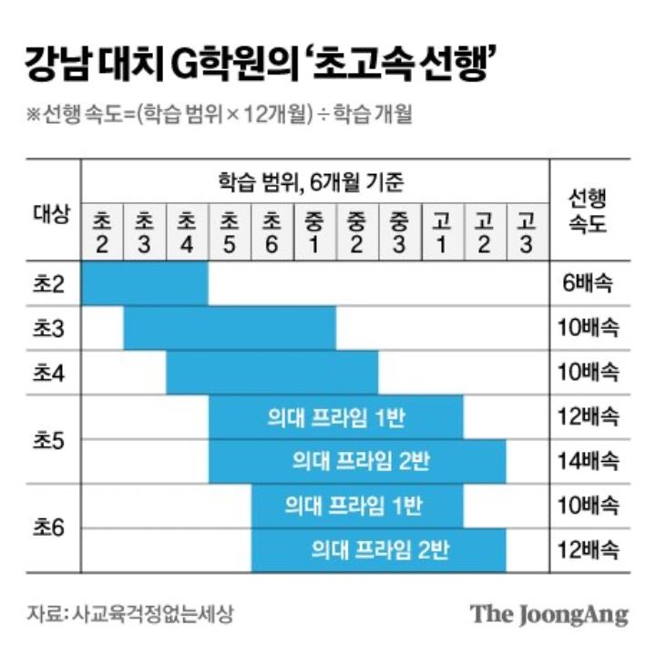 1등급 최상위권