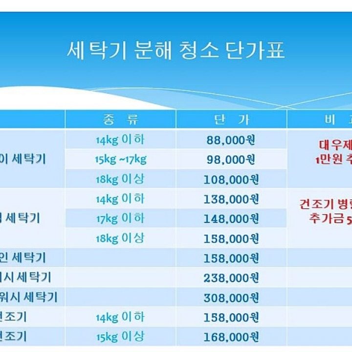 부천 카페종합케어