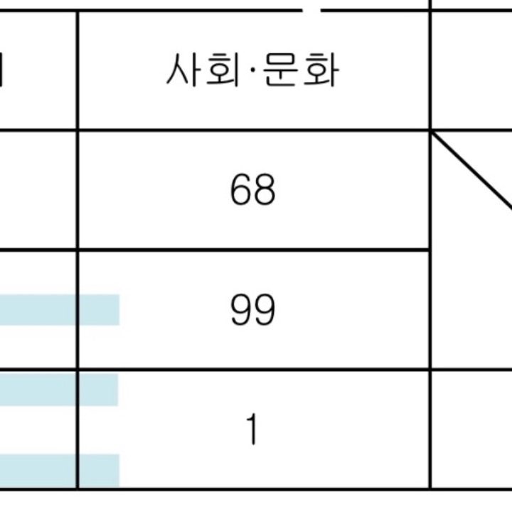 화정동 행신동 과외