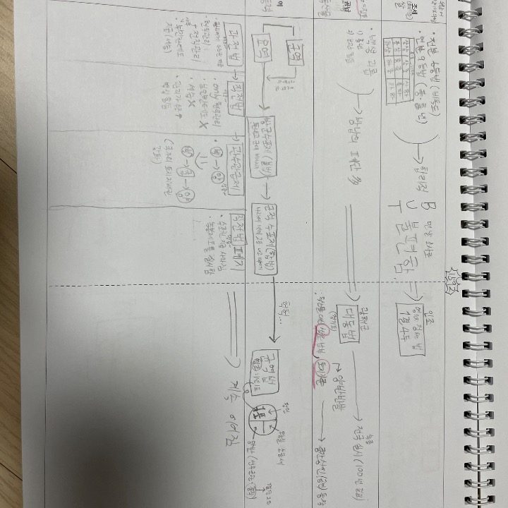 세계사 한국사 과외