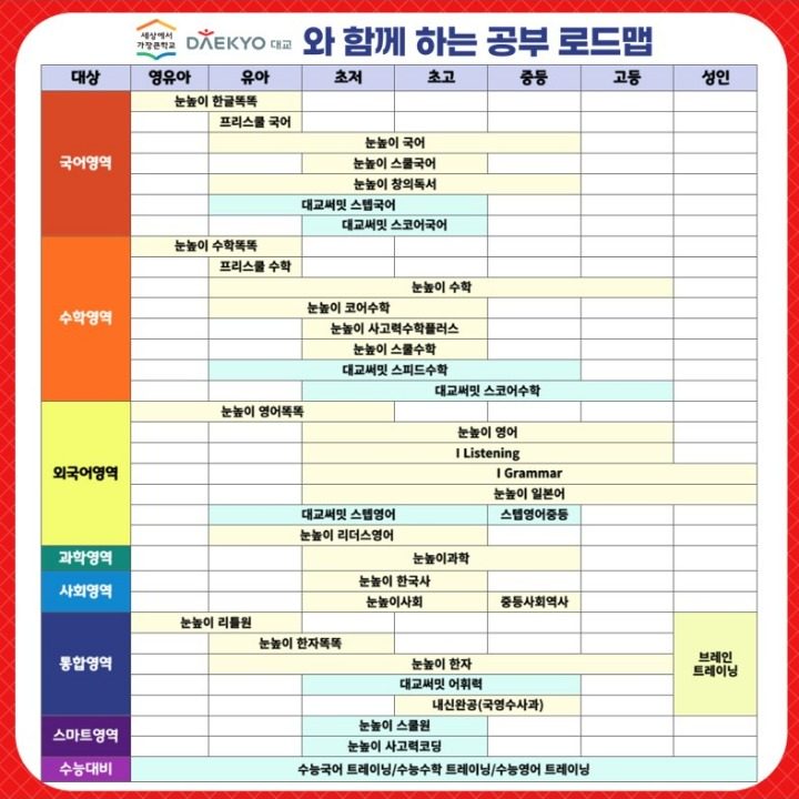 대교눈높이러닝센터 세미학원