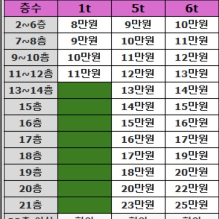 붕이 용달화물