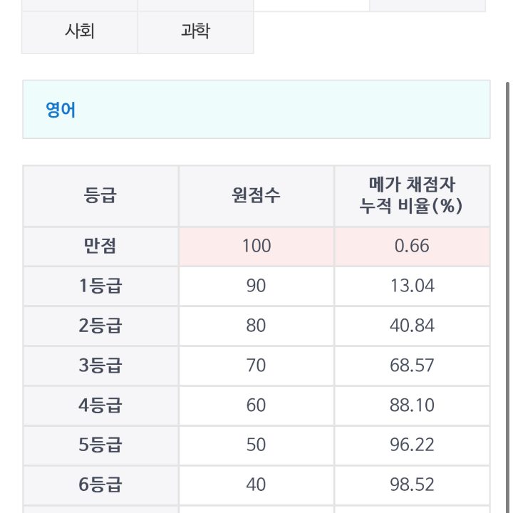 수능 국어 영어 과외