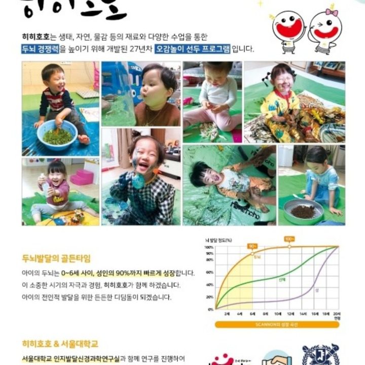 히히호호