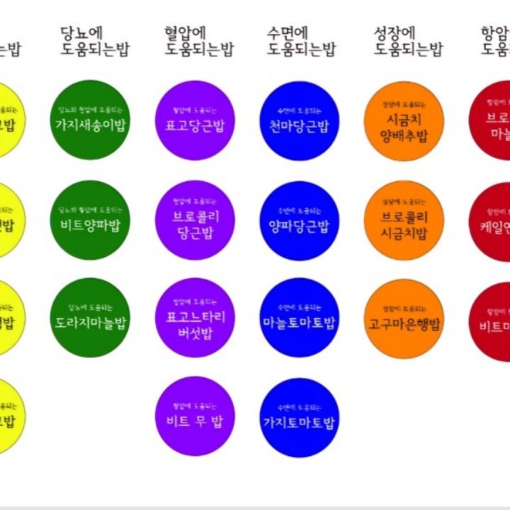 세끼보약