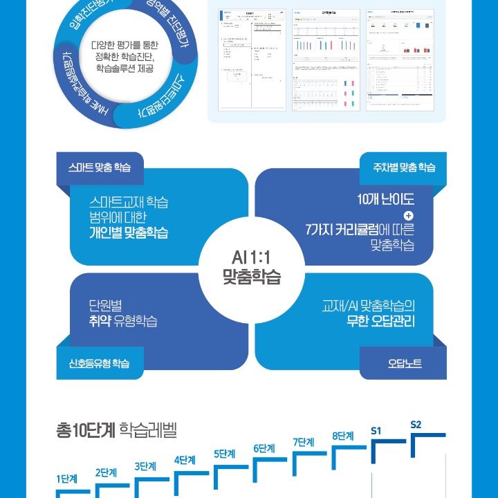스마트해법수학 배곧써밋c1점
