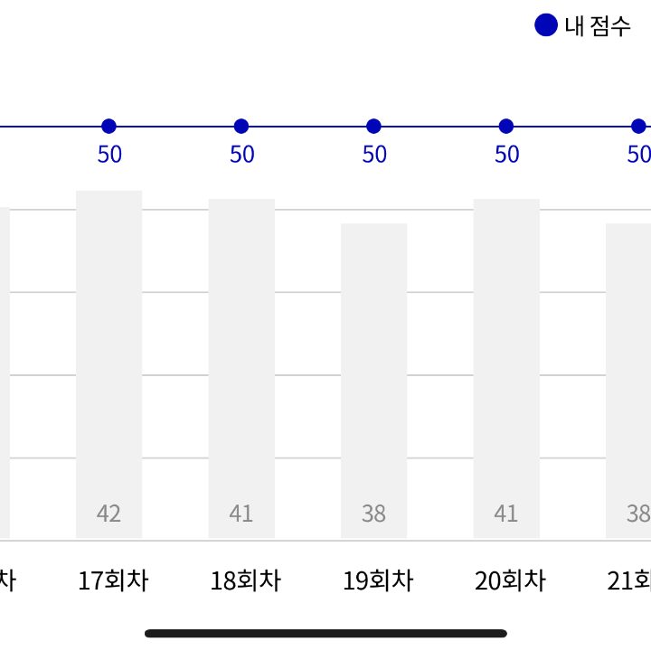 서바이벌 만점자