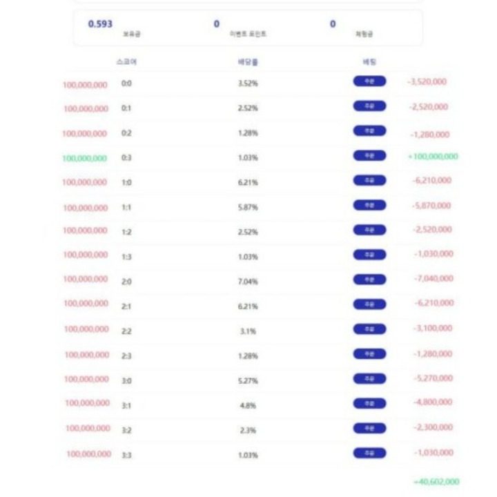 안정적인 부업