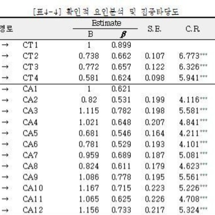 통계컨설팅