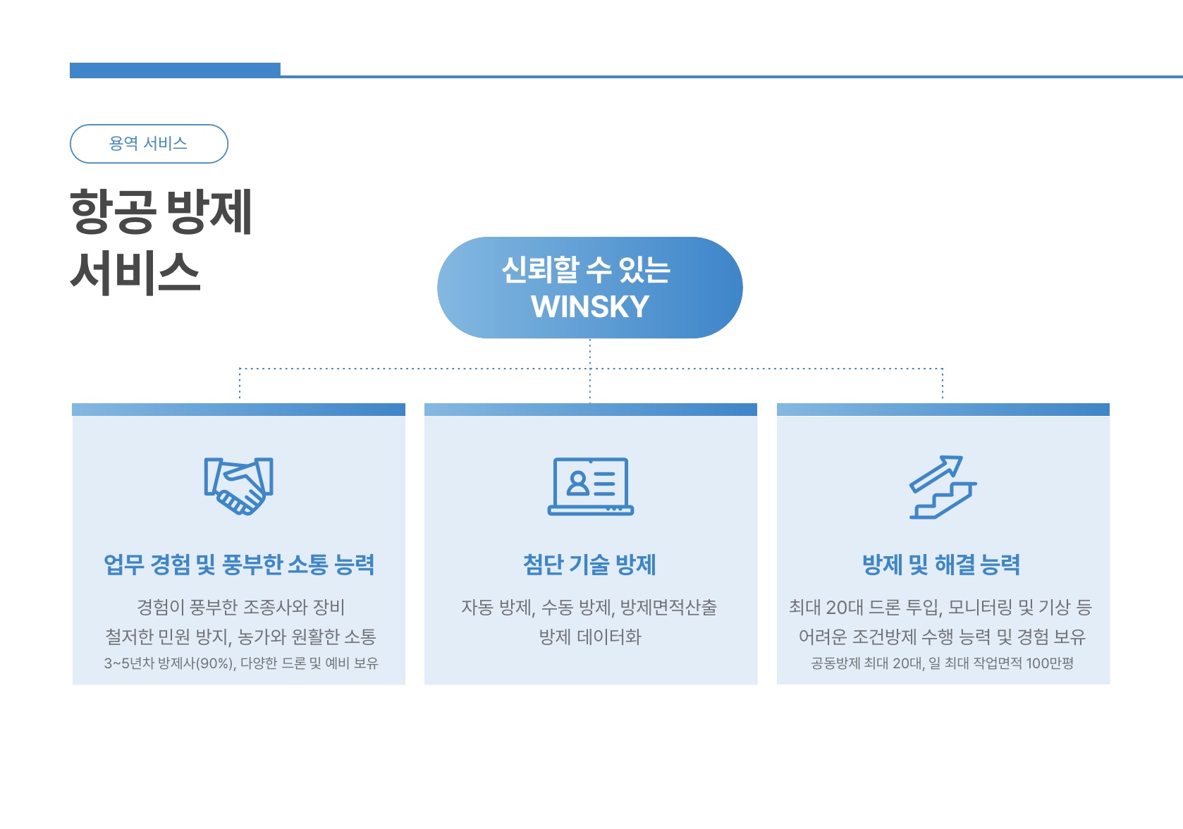 윈스카이 산업드론 picture 5