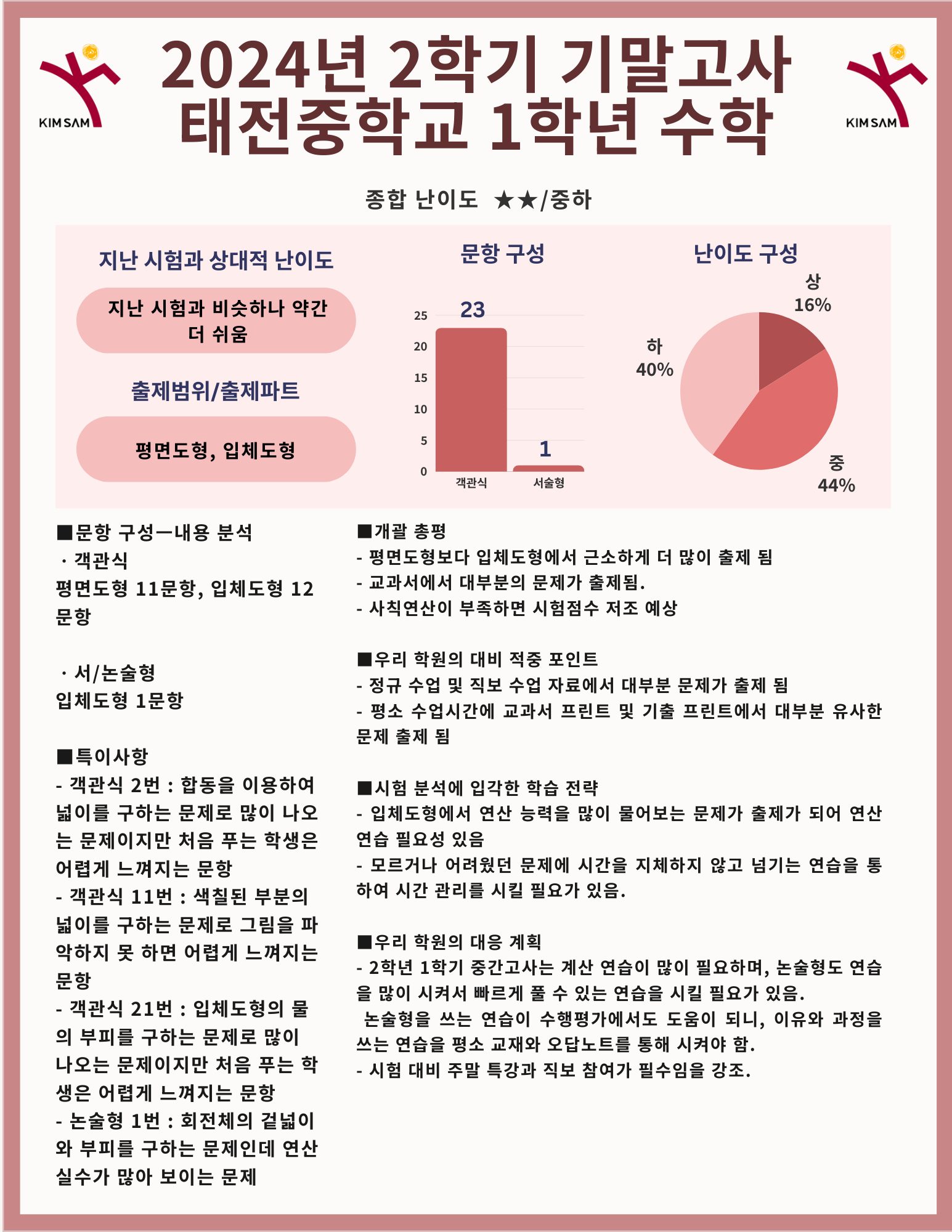 2024년 2학기 기말고사 수학 중등부 시험지 분석