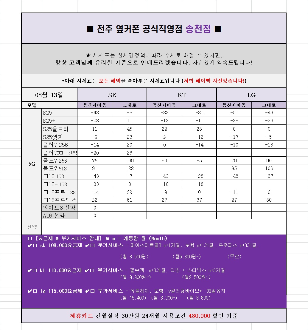 모르면 손해! 단통법 폐지 이후 달라진 휴대폰 가격의 | 전북특별자치도 전주시 덕진구 송천동1가 | 모바일기기 | 당근 비즈 소식