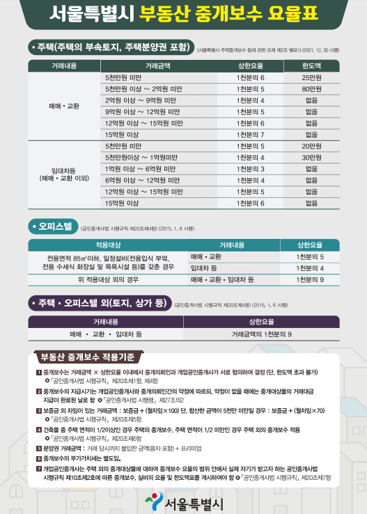 집토스부동산중개강서본점 picture 1