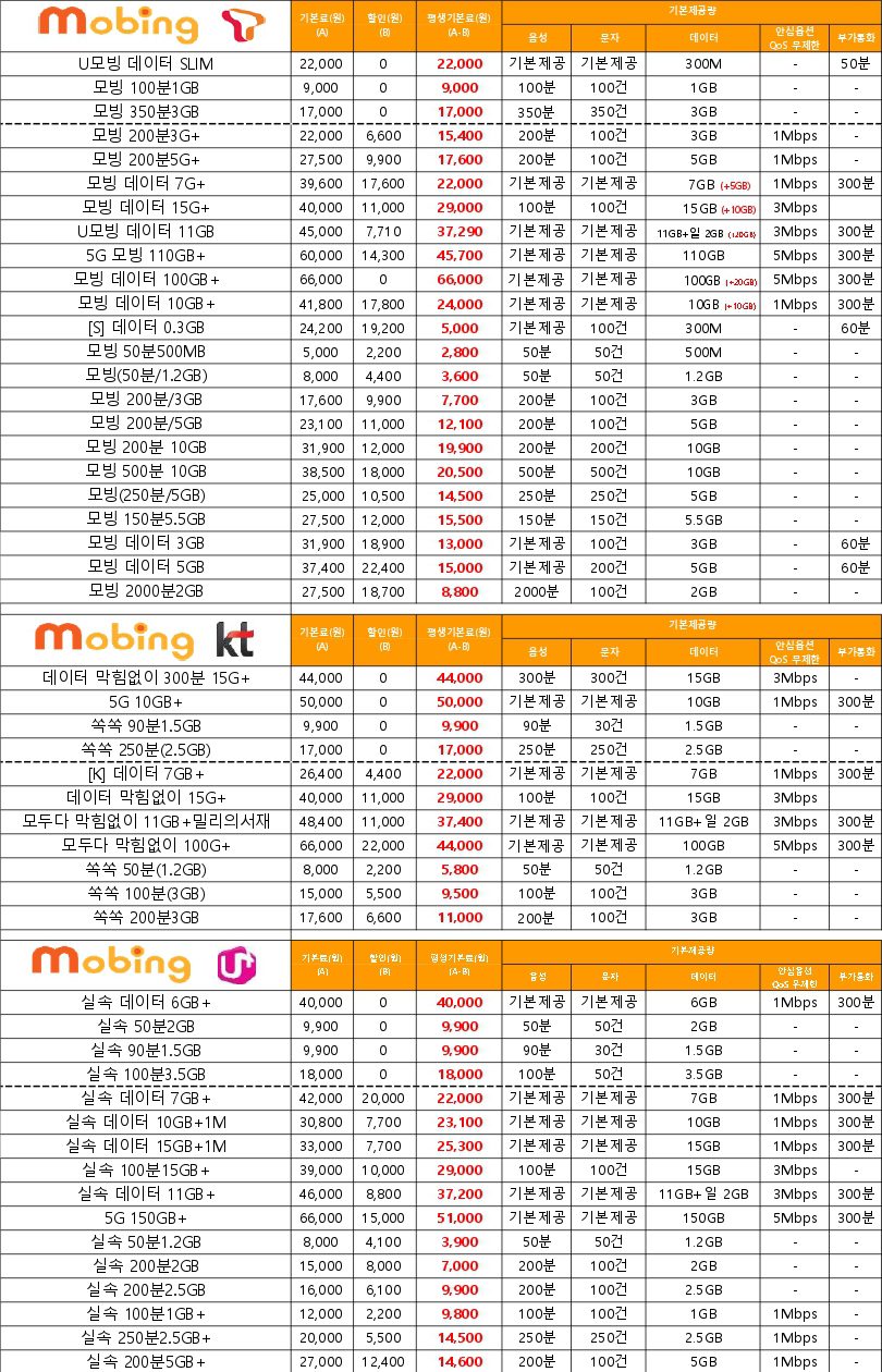 12월17일 창원휴대폰성지시세[S24끝물]