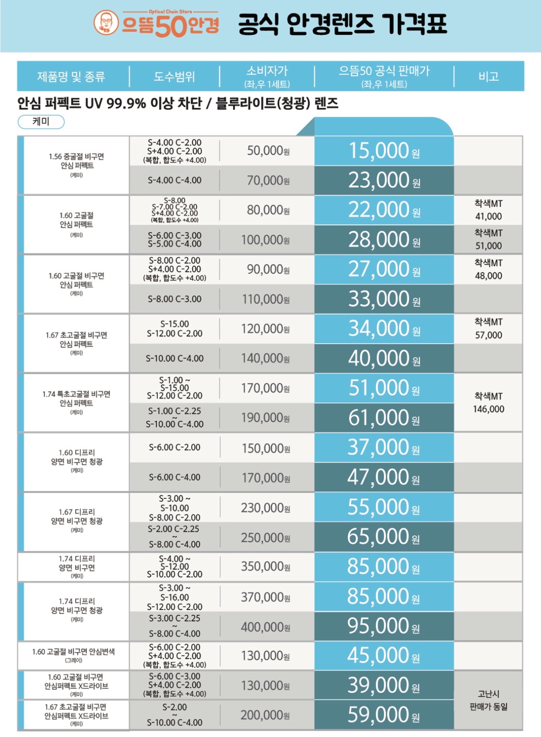 price menu