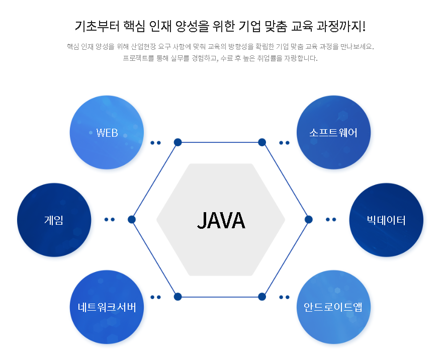 하이미디어 아카데미 picture 5