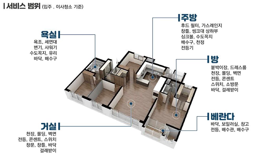 🌟최신식 장비와 청소범위🌟