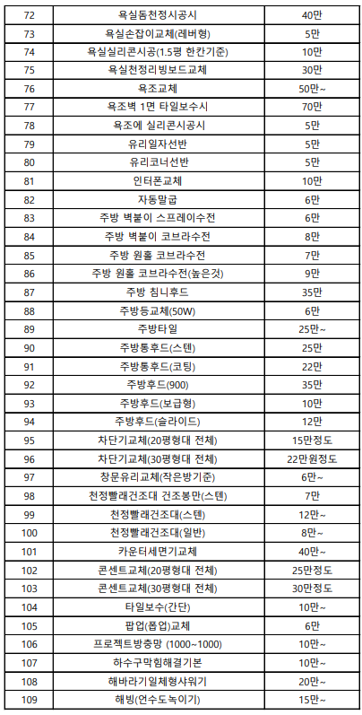 집수리통 서대전1호점 - 집수리 전문 picture 2