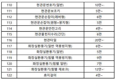 집수리통 서대전1호점 - 집수리 전문 picture 3