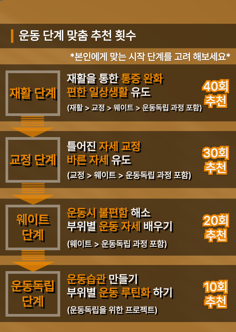 운동독립스쿨 PT 스튜디오 picture 7