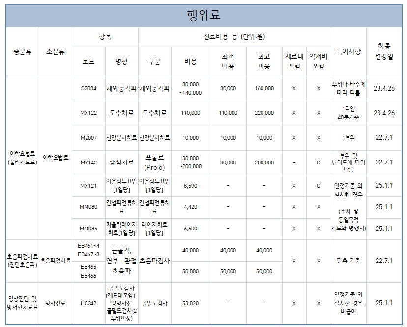 마포공덕튼튼본정형외과 picture 0