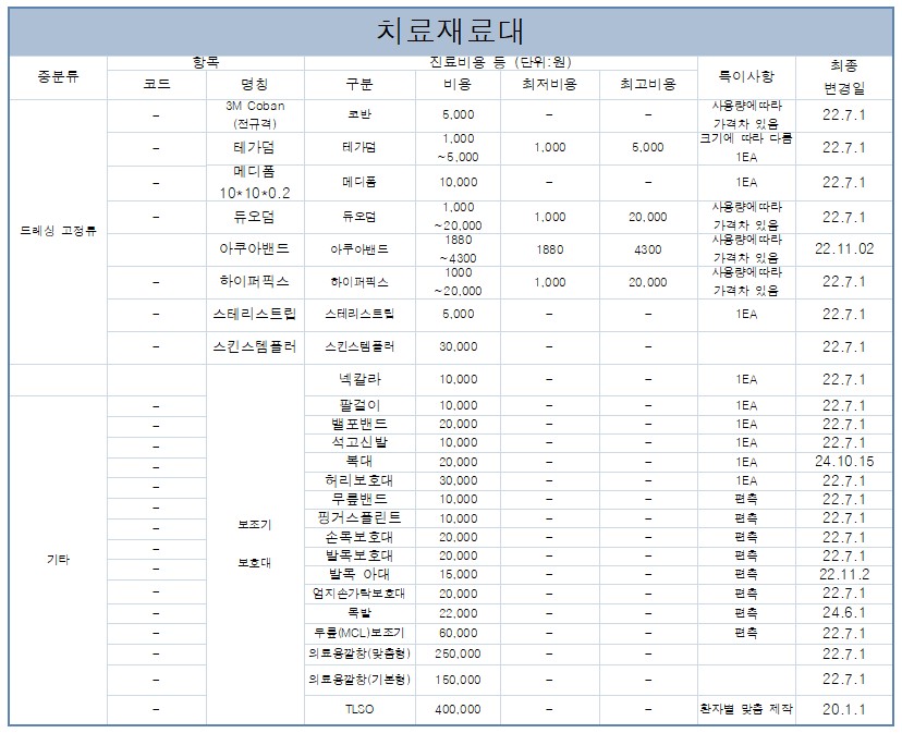마포공덕튼튼본정형외과 picture 1