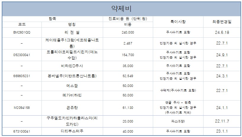 마포공덕튼튼본정형외과 picture 2