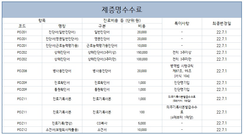 마포공덕튼튼본정형외과 picture 3