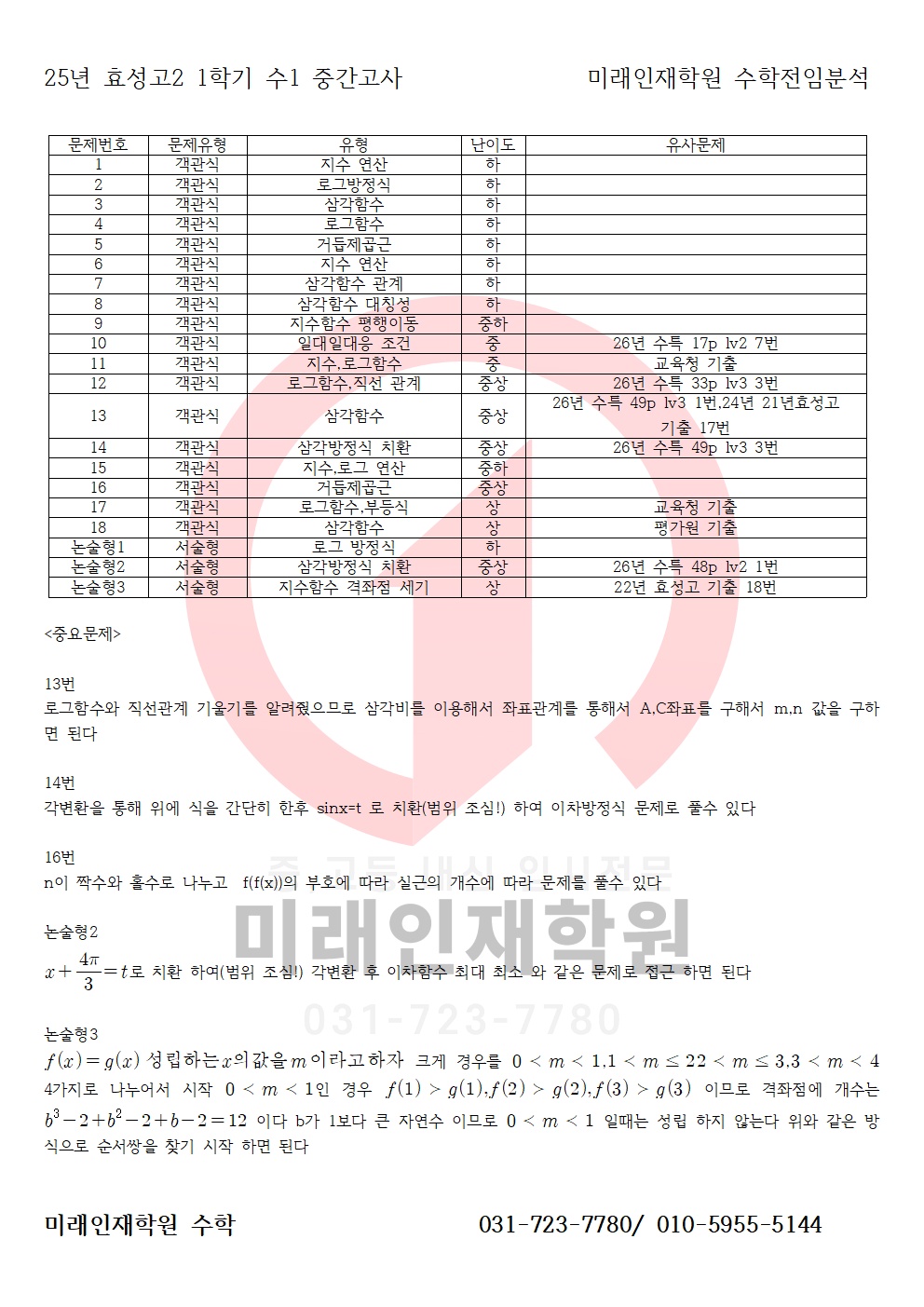 미래인재학원 picture 5