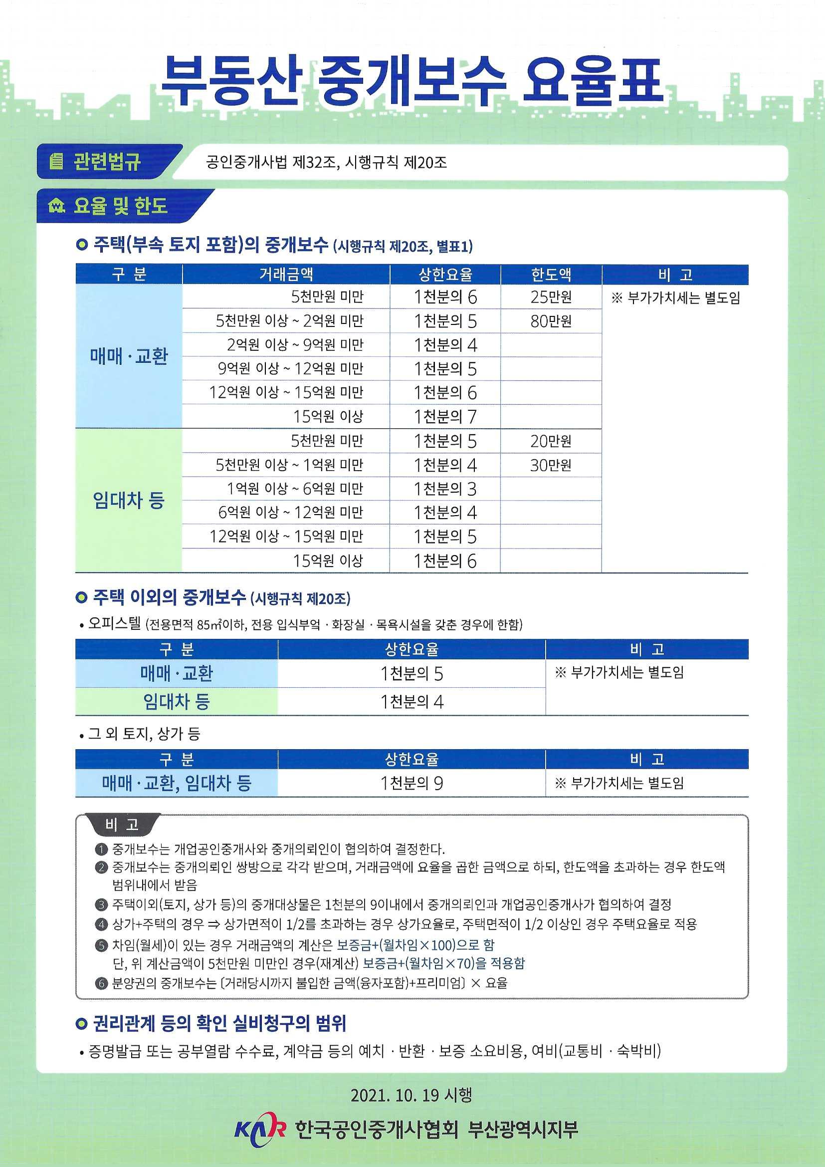 G7부동산공인중개사사무소 picture 2