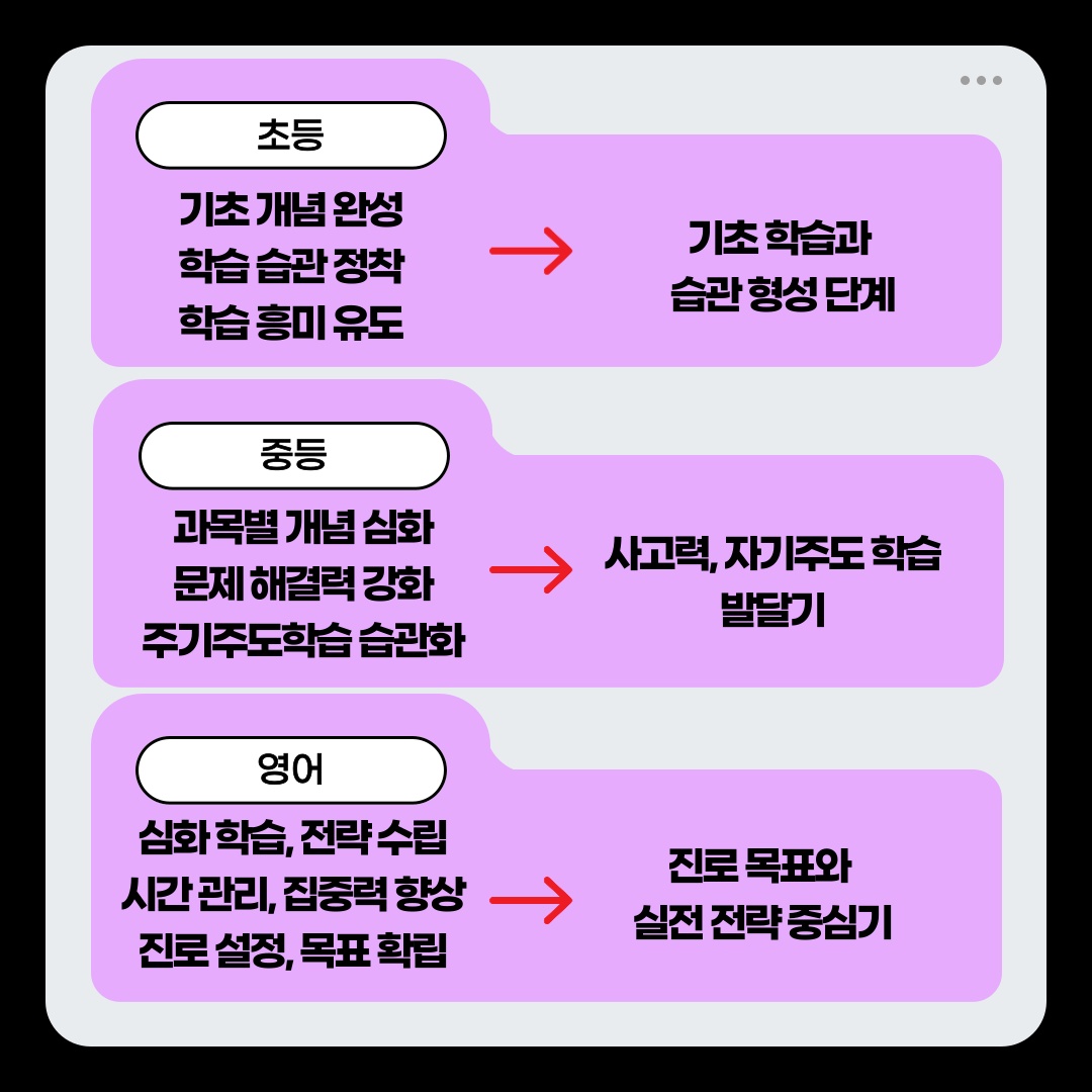 권선동개념완선수학쌤 picture 3