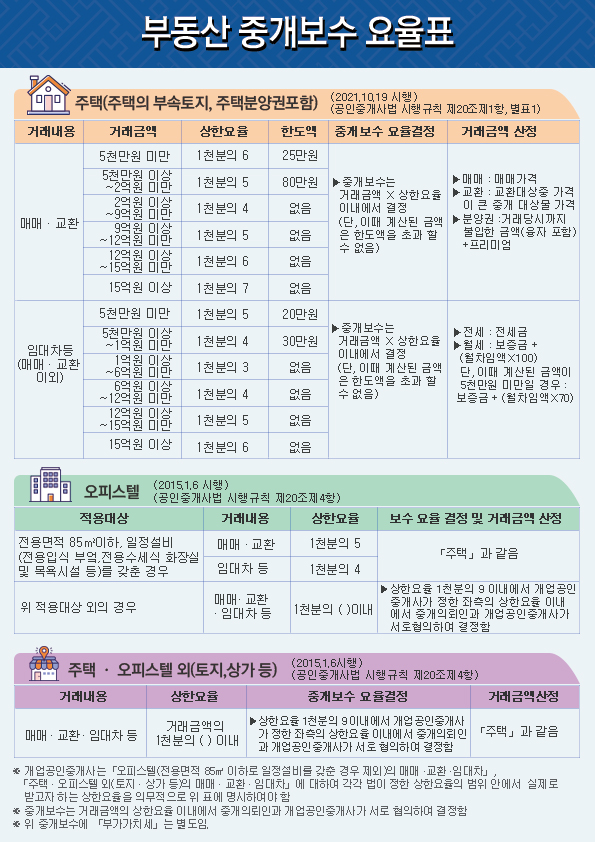 에덴부동산중개사무소 picture 1