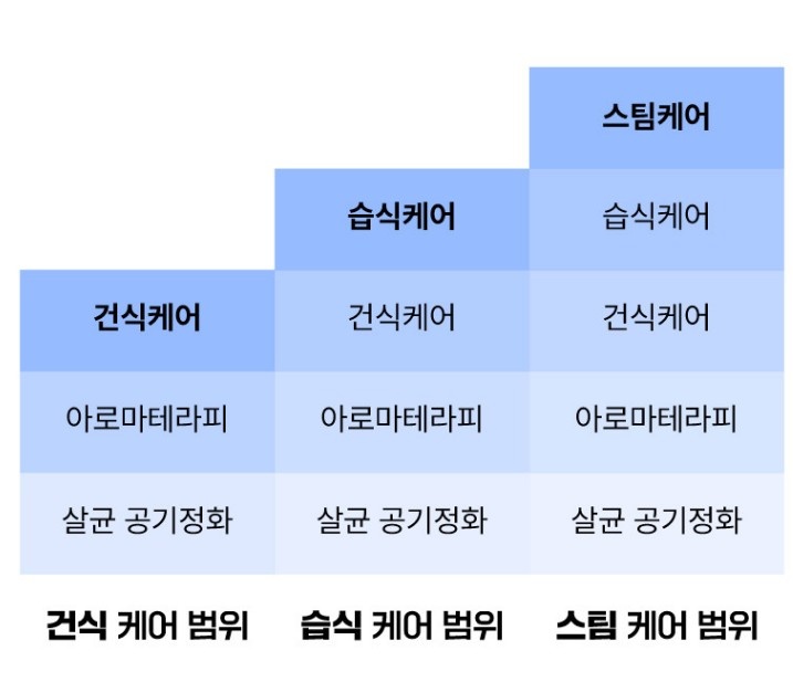 비치움 송도점 숨결청 picture 8