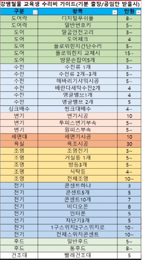 강쌤집수리 가평점 picture 2